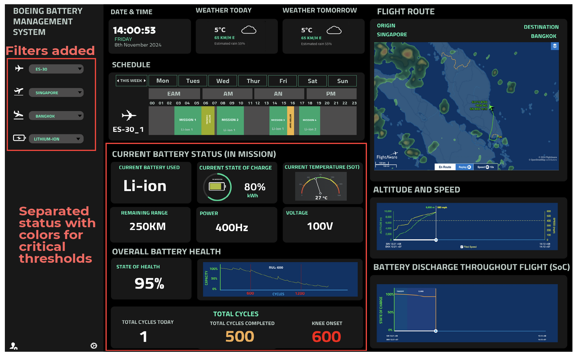 Iteration 3 (Filtered Results Screen)